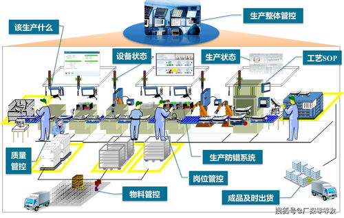 MES制造管理系統 賦能工廠數字化轉型，人工智能引領制造業變革