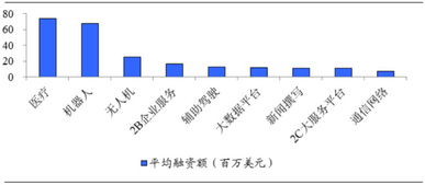 人工智能浪潮下的田野春暉 全球初創(chuàng)25強概覽與產(chǎn)業(yè)集成前瞻