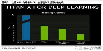 AI芯片產(chǎn)業(yè)全景 技術(shù)演進、市場格局與集成服務(wù)新范式